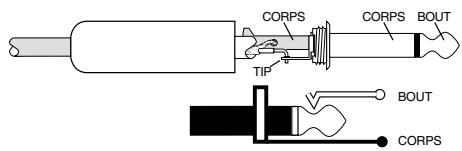 MACKIE ONYX 1620 - Fiches et Prises Jack BC (TS) 6,35 mm - 1