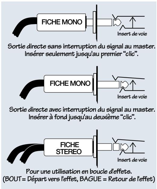 MACKIE ONYX 1620 - CHANNEL INSERT - 3