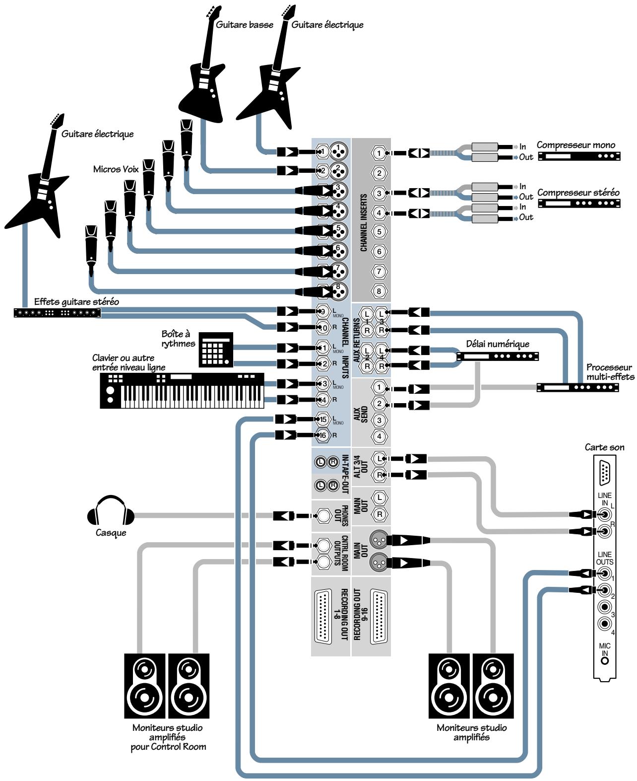 MACKIE ONYX 1620 - Schémas de Raccordement - 3