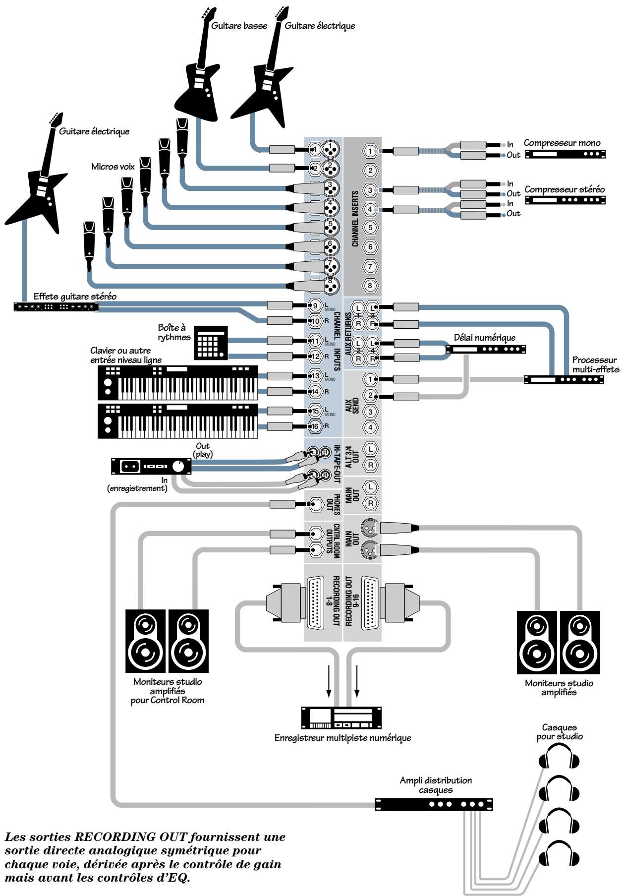 MACKIE ONYX 1620 - Schémas de Raccordement - 2