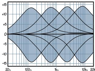 MACKIE ONYX 1620 - FREQ - 1