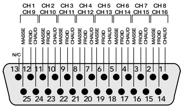 MACKIE ONYX 1620 - Connecteurs DB25 - 1