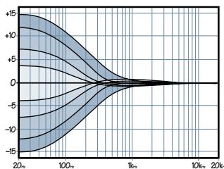MACKIE ONYX 1620 - LOW EQ - 1