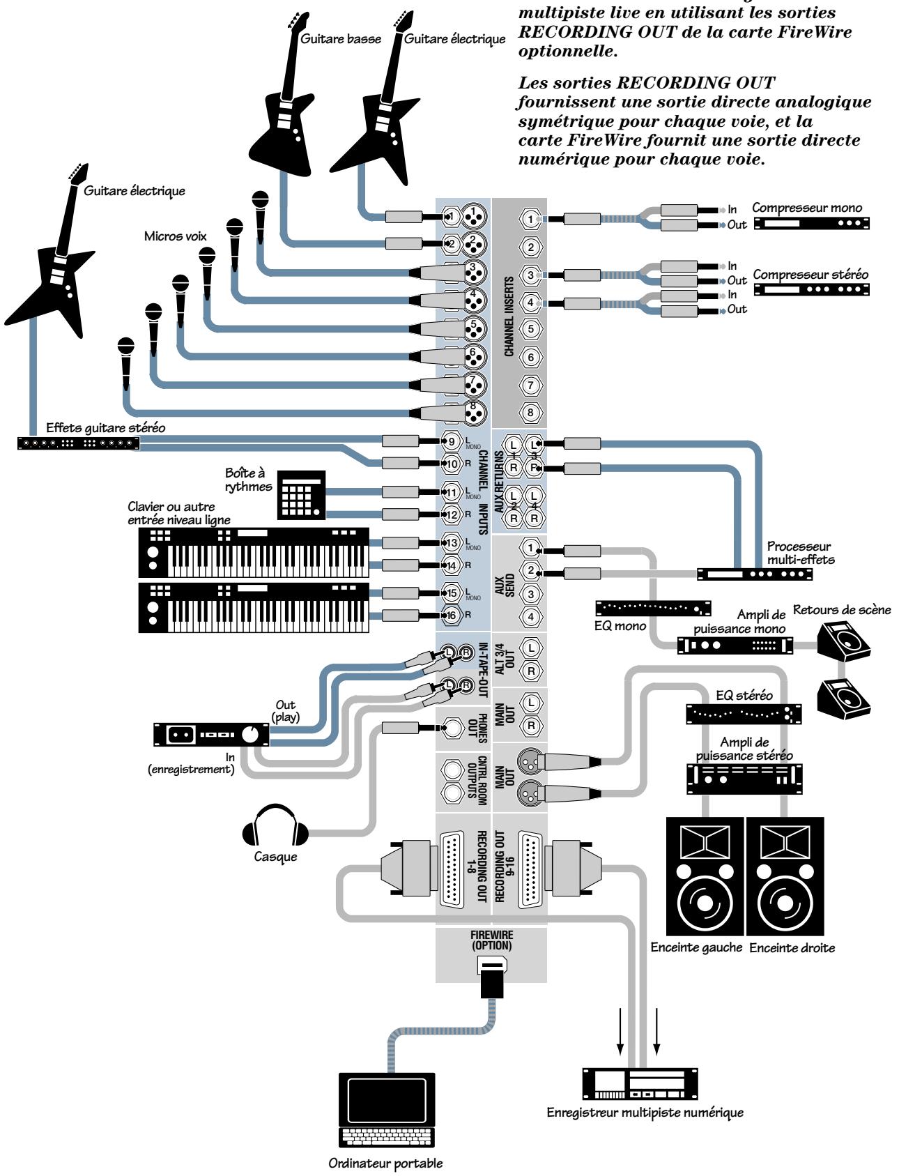 MACKIE ONYX 1620 - Schémas de Raccordement - 1