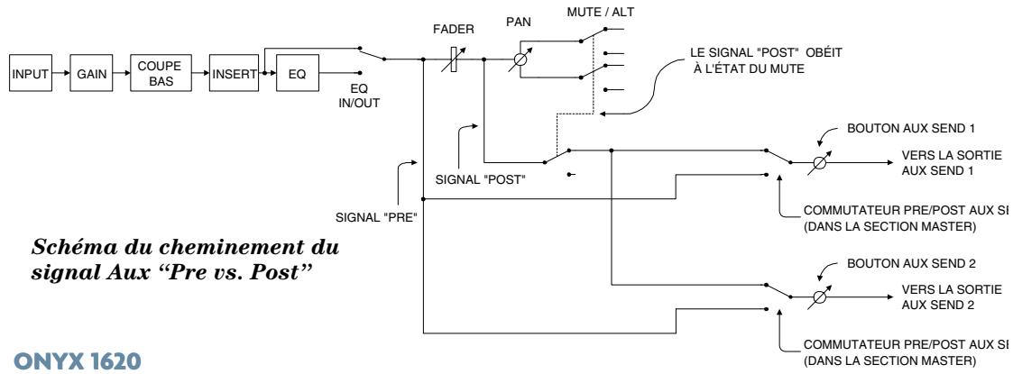 MACKIE ONYX 1620 - TALKBACK Section - 1