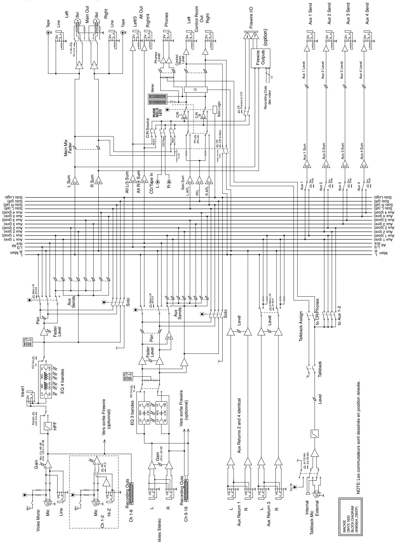 MACKIE ONYX 1620 - Options - 2