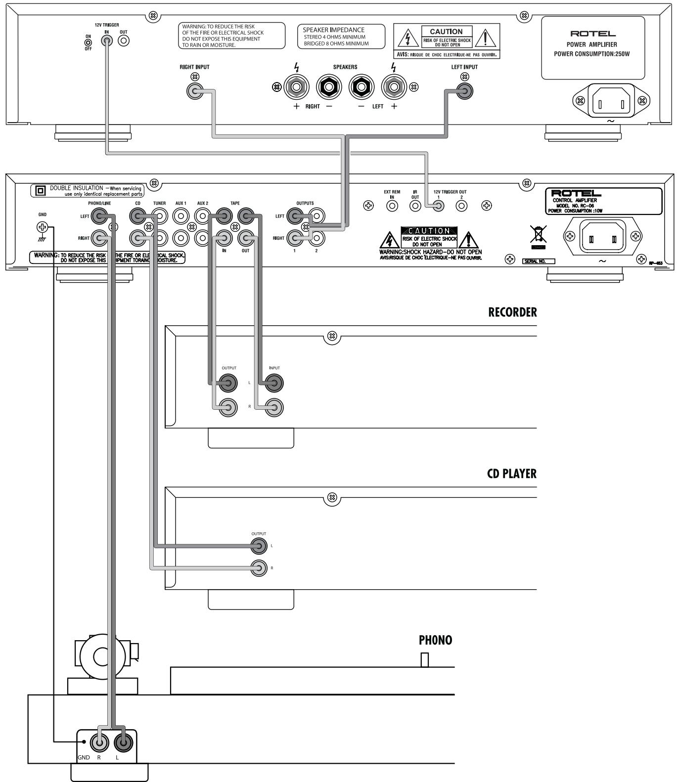 ROTEL RC-06 - APPLICABLE FOR USA, CANADA OR WHERE APPROVED FOR THE USAGE - 8