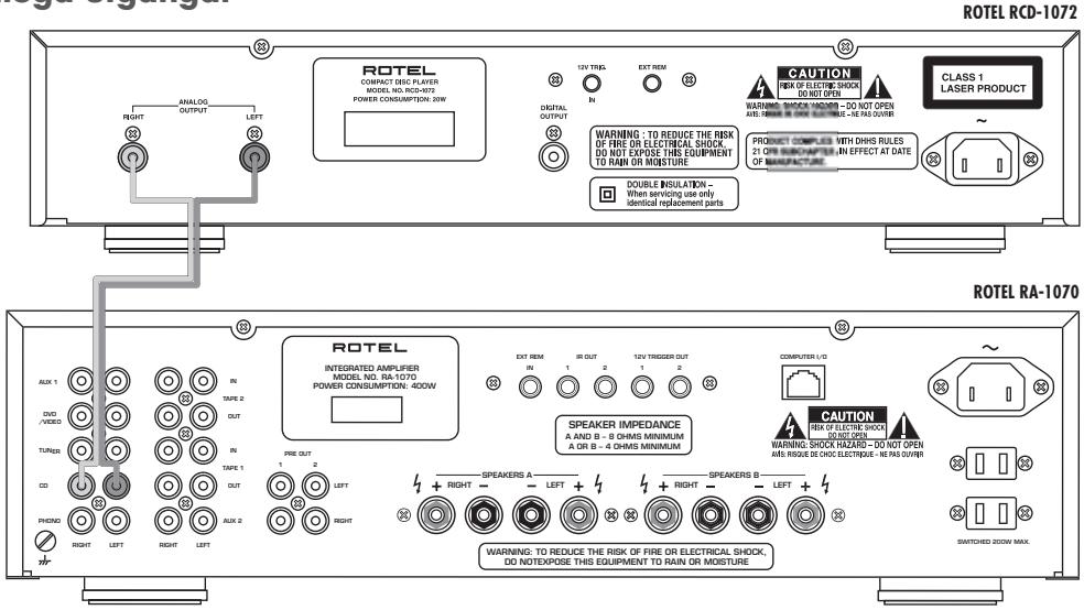 ROTEL RCD-1070 - 2