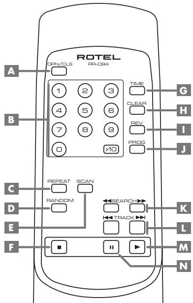 ROTEL RCD-1070 - 1