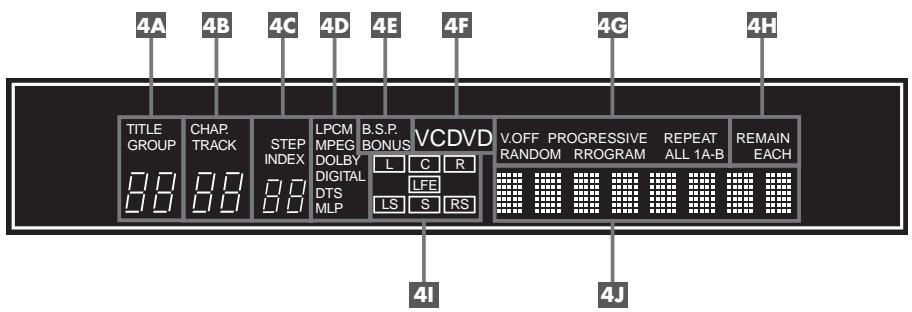 ROTEL RDV-1080 - 1: Controls and Connections Commandes et branchements - 2