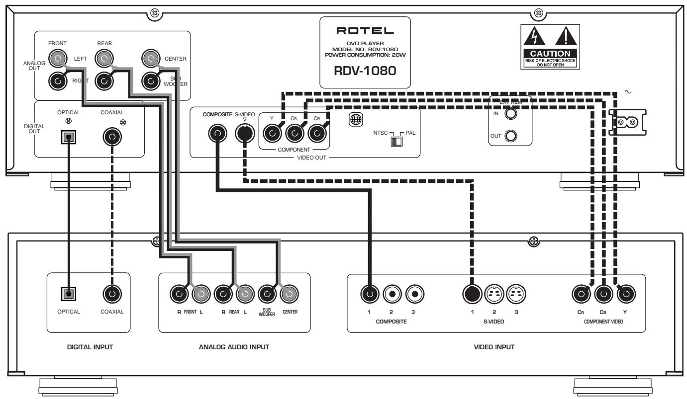 ROTEL RDV-1080 - 4: Connections Branchements - 1