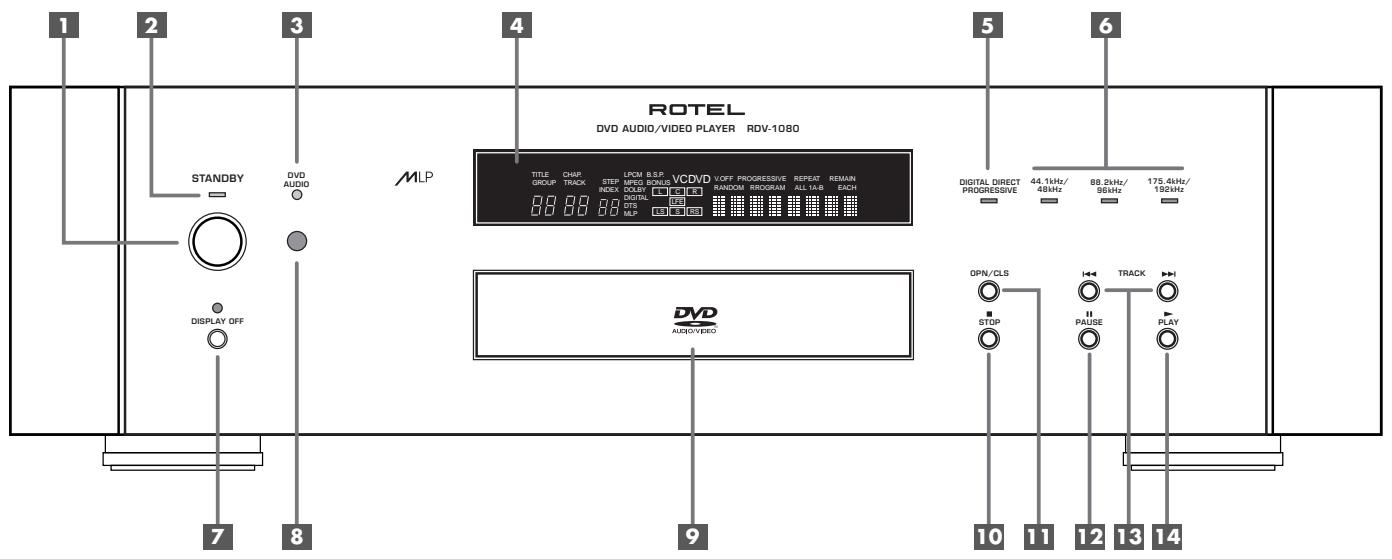 ROTEL RDV-1080 - 1: Controls and Connections Commandes et branchements - 1