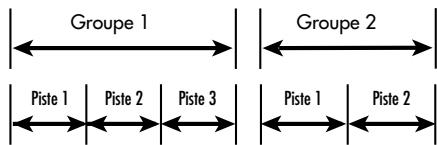 ROTEL RDV-1080 - Structure des disques - 2