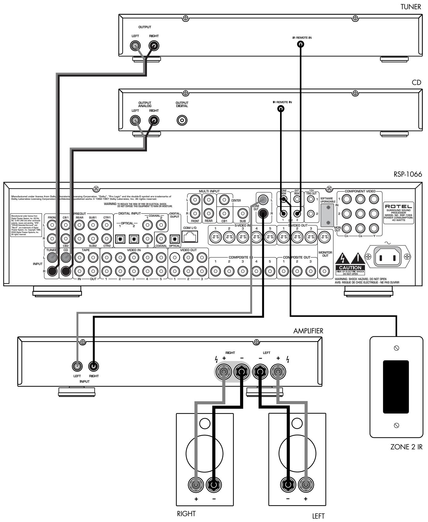 ROTEL RSP-1066 - 5: Zone 2 Connections • Branchements de la Zone 2 • Conexiones de la Zona 2 - 1