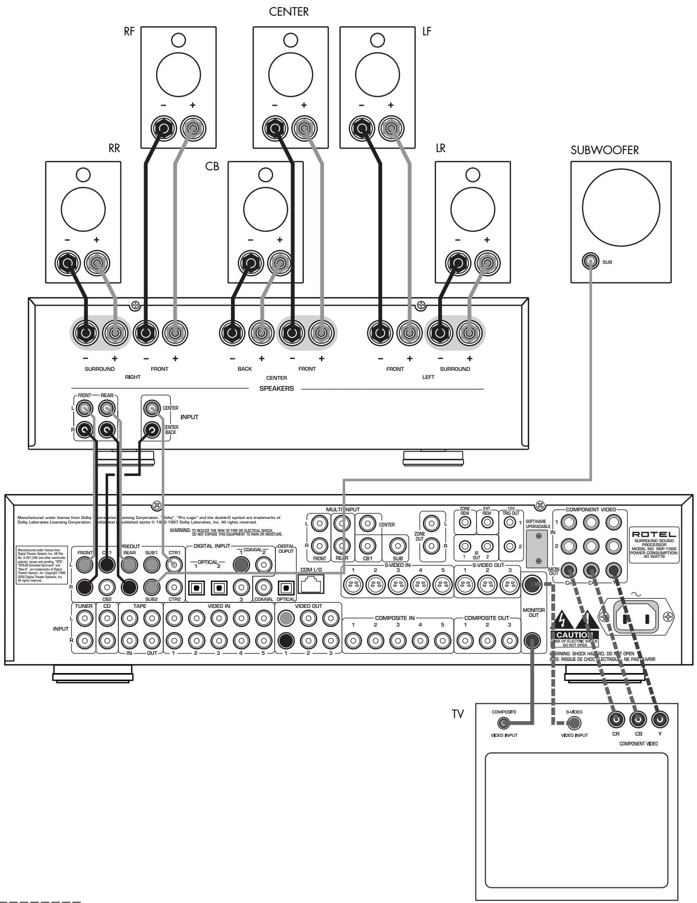 ROTEL RSP-1066 - 3: Outputs · Sorties · Salidas - 1