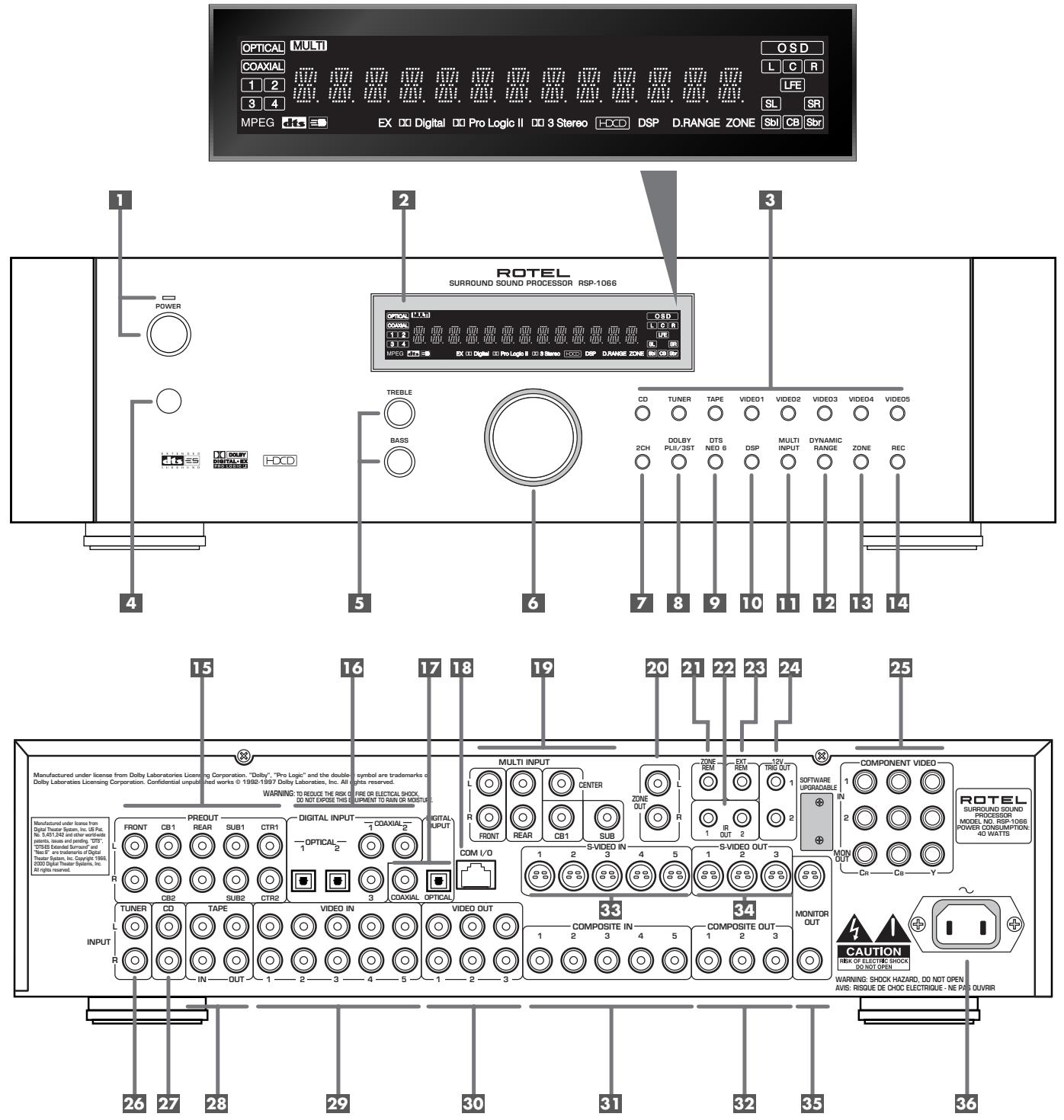 ROTEL RSP-1066 - CAUTION - 2
