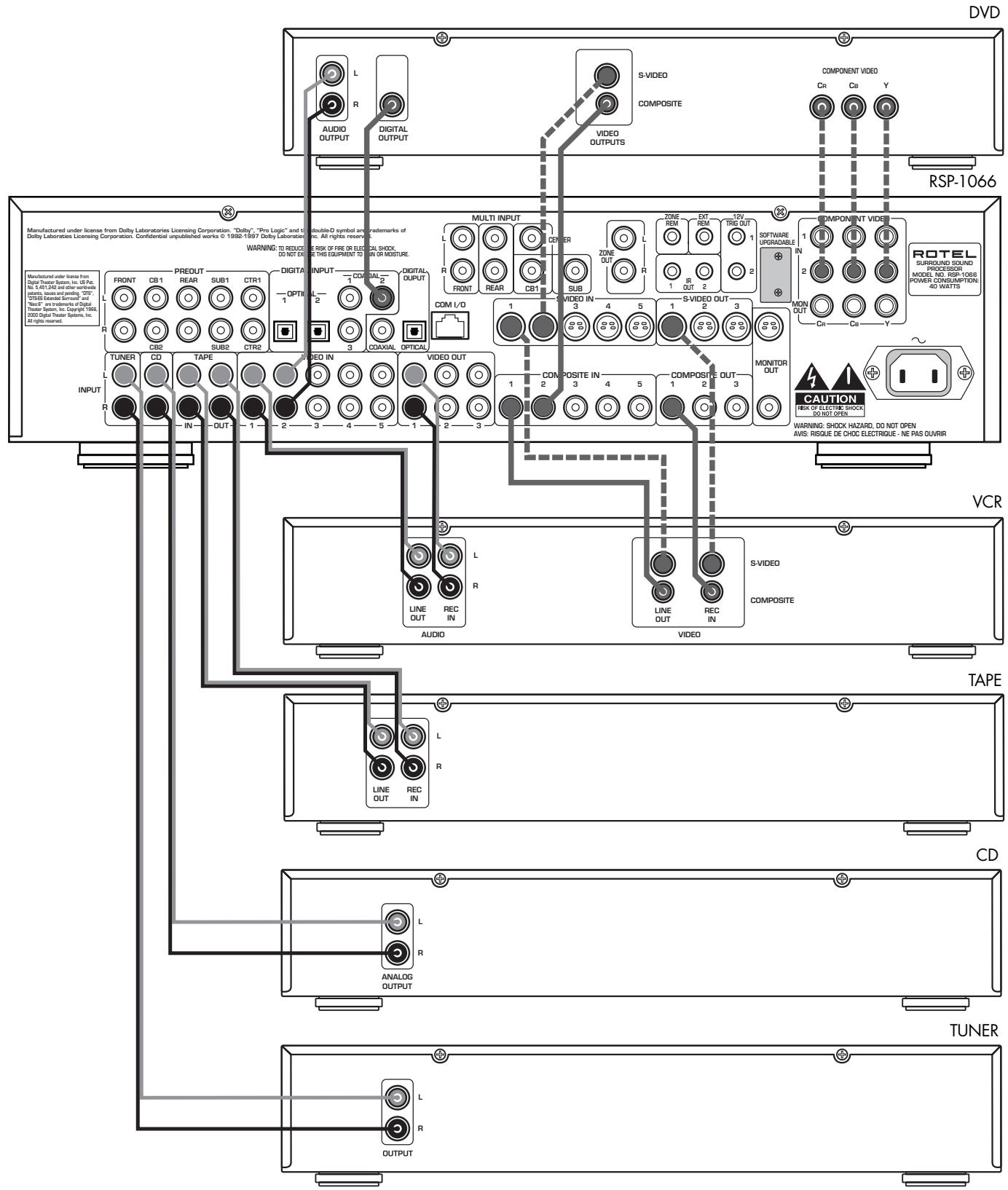 ROTEL RSP-1066 - 4: Inputs • Entrées • Entradas - 1