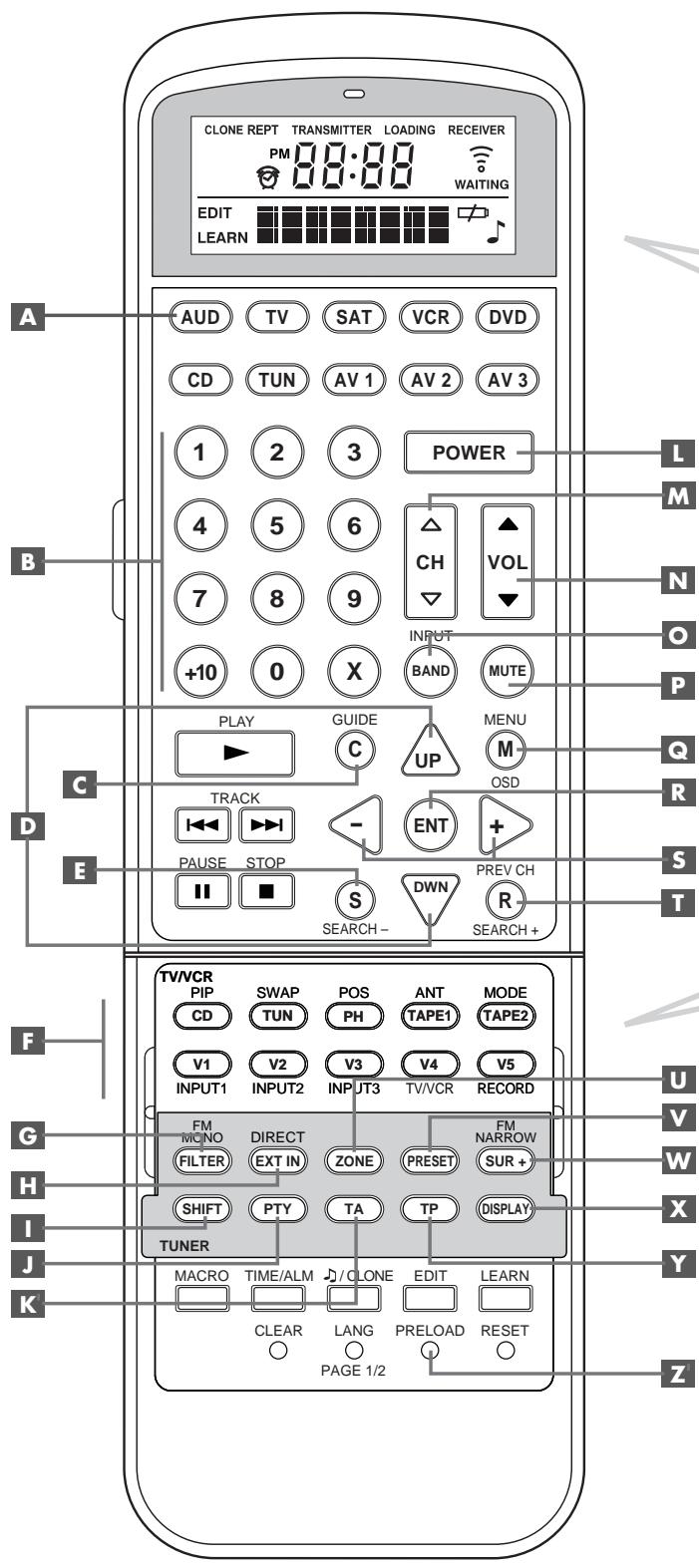 ROTEL RSX-1055 - SPIEGAZIONE DEI SIMBOLI GRAFICI: - 4