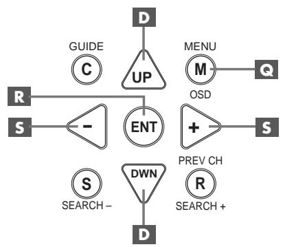 ROTEL RSX-1055 - Menu à l'écran (on-screen display) et configuration - 1