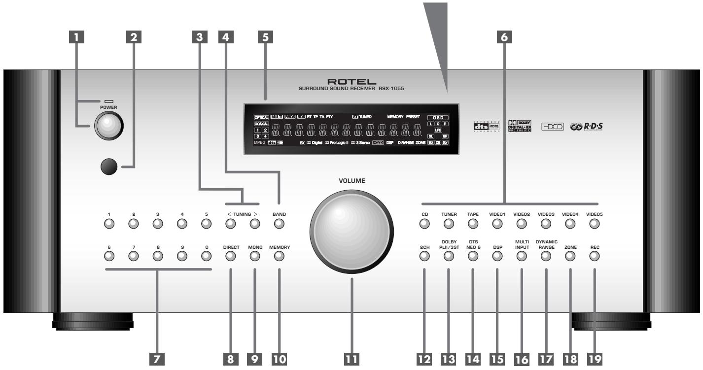 ROTEL RSX-1055 - SPIEGAZIONE DEI SIMBOLI GRAFICI: - 2