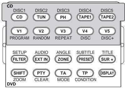 ROTEL RSX-1055 - SPIEGAZIONE DEI SIMBOLI GRAFICI: - 7