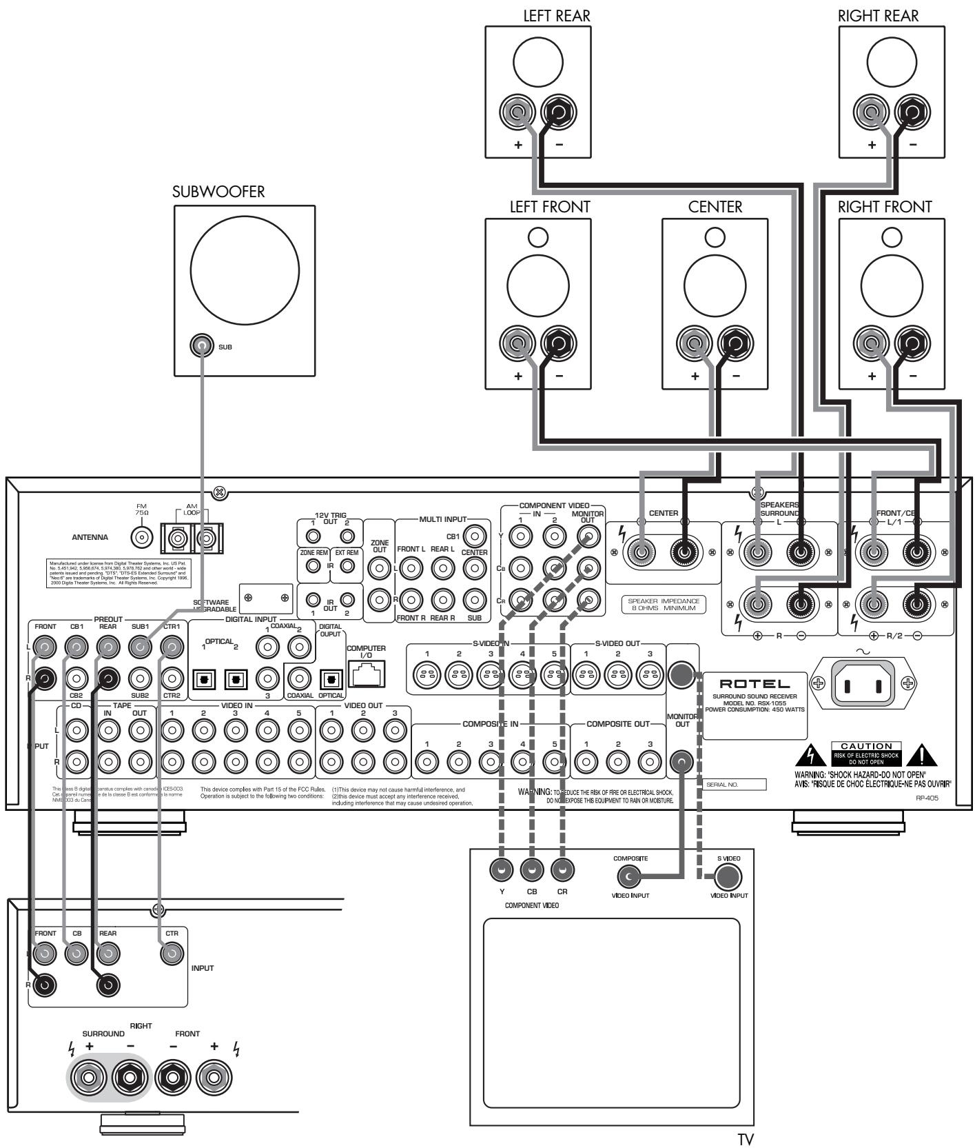 ROTEL RSX-1055 - 3: Sorties · Salidas · Uscite - 1