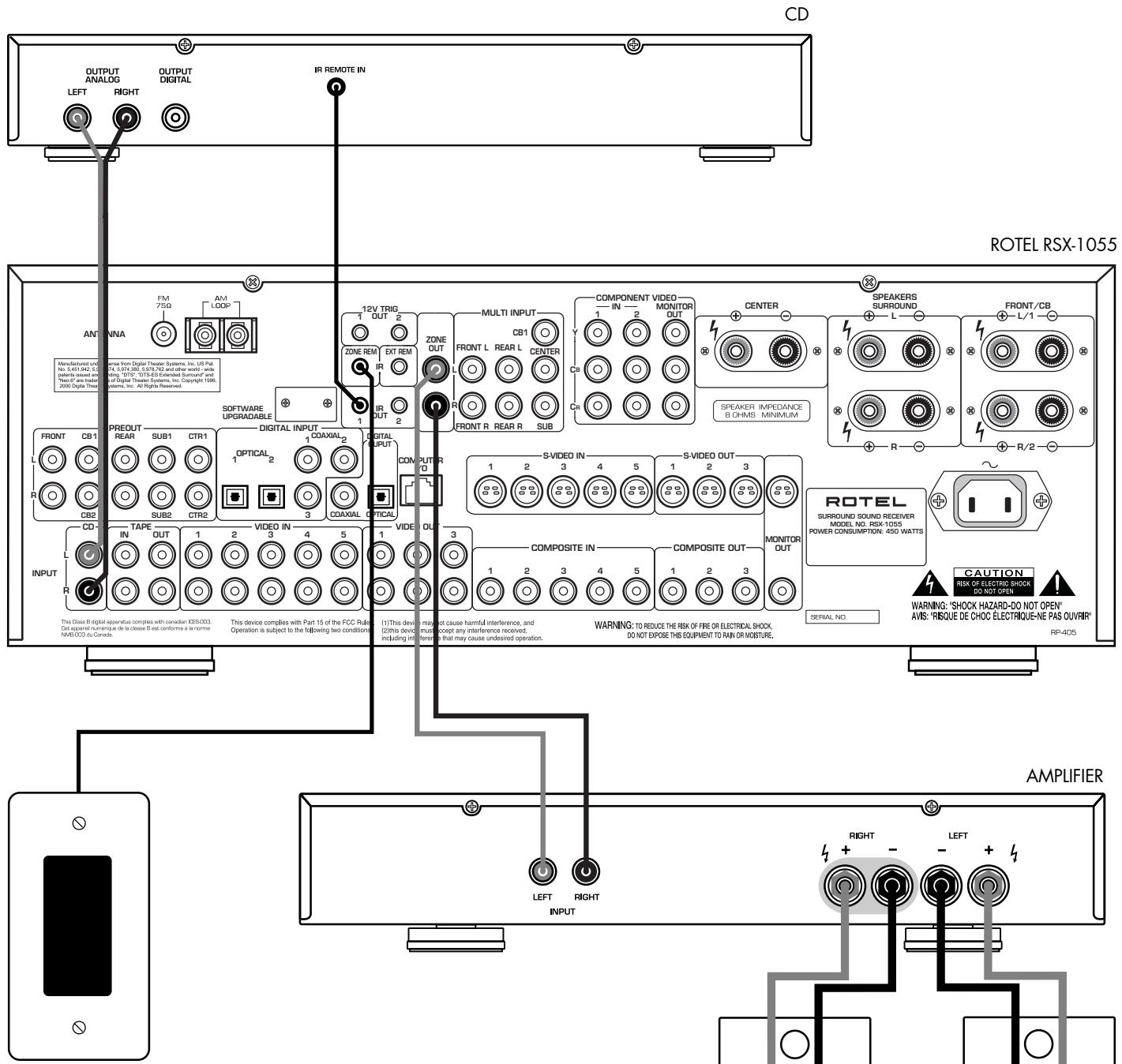 ROTEL RSX-1055 - 5: Branchements de la Zone 2 • Conexiones de la Zona 2 • Collegamenti Zona 2 - 1