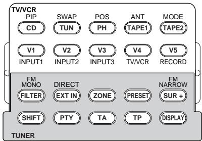 ROTEL RSX-1055 - SPIEGAZIONE DEI SIMBOLI GRAFICI: - 9
