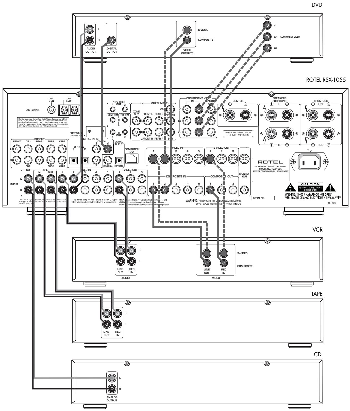 ROTEL RSX-1055 - 4: Branchements des sources •Conexión de las Fuentes •Collegamenti Sorgente - 1
