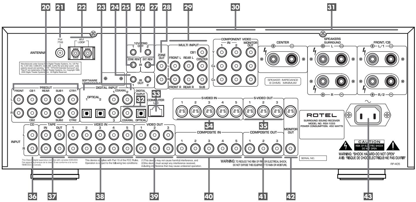ROTEL RSX-1055 - SPIEGAZIONE DEI SIMBOLI GRAFICI: - 3