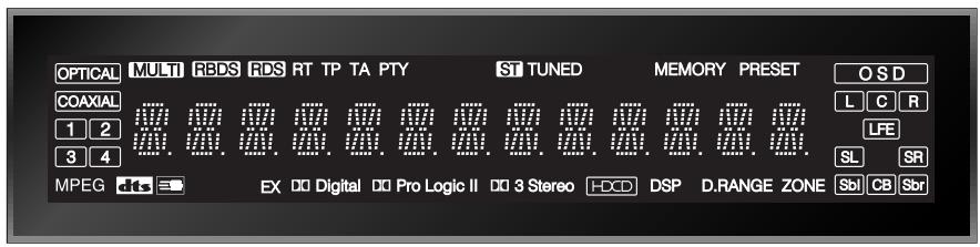 ROTEL RSX-1055 - SPIEGAZIONE DEI SIMBOLI GRAFICI: - 1