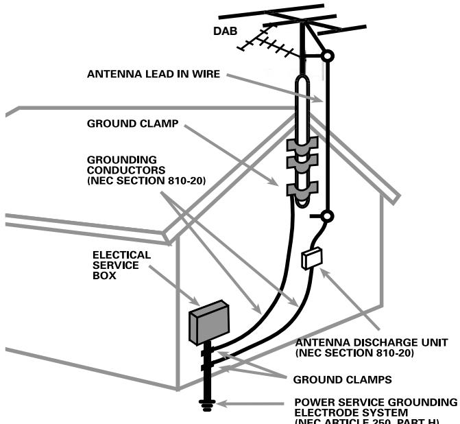 ROTEL RT-1082 - APPLICABLE FOR USA, CANADA OR WHERE APPROVED FOR THE USAGE - 5