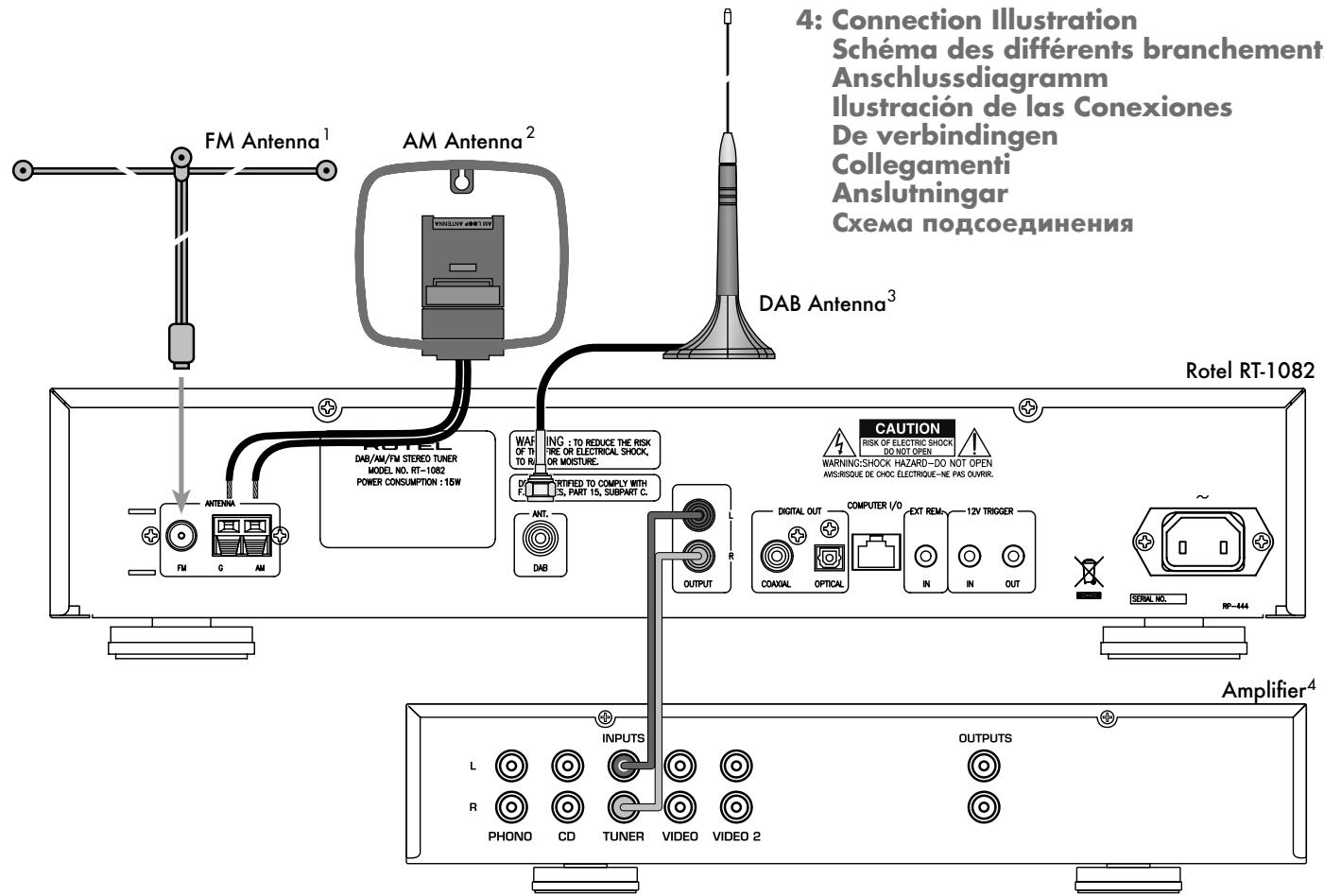 ROTEL RT-1082 - 3: Rear Panel Connections - 2