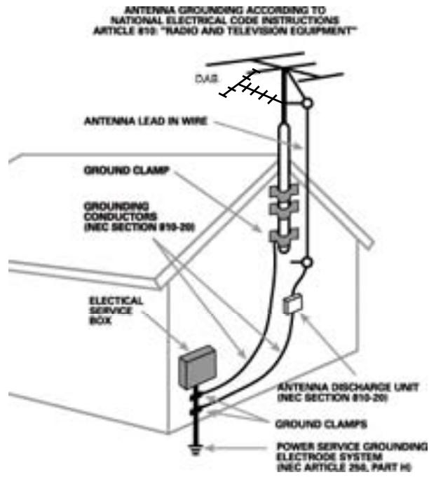 ROTEL RT-1082 - 4