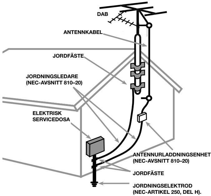 ROTEL RT-1082 - Ipeed noocoeHHnHem: - 4