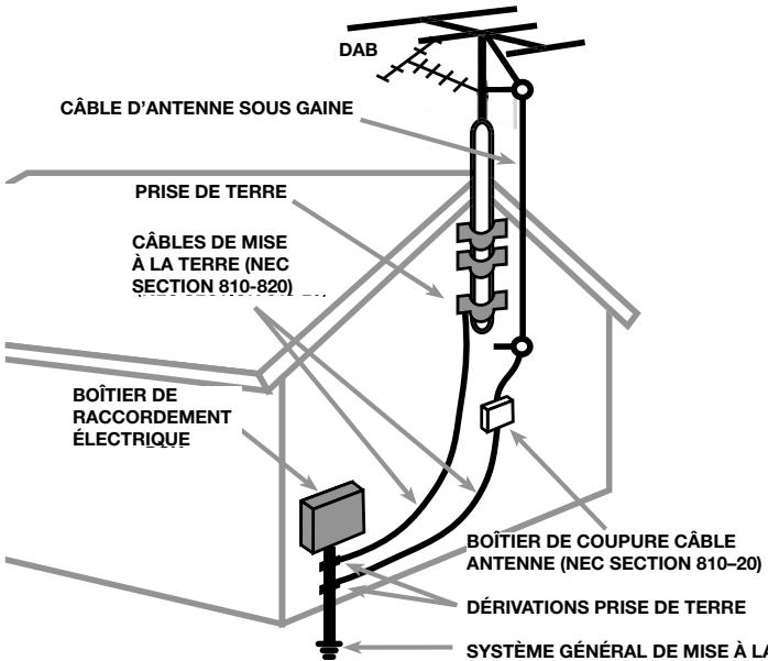 ROTEL RT-1082 - Il est également recommandé de : - 4