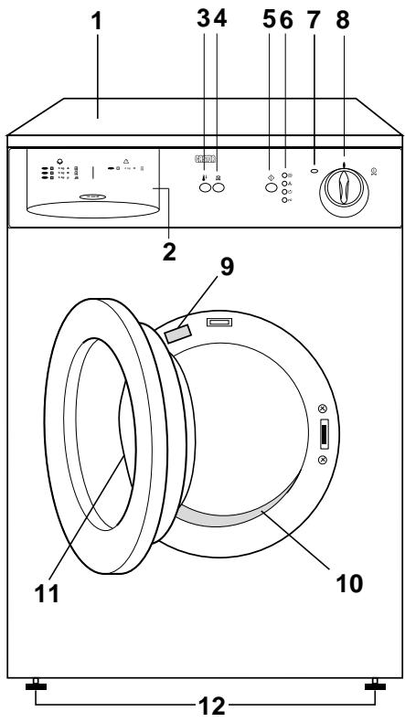 CASTOR CD250RE - Protection de l'environnement - 1