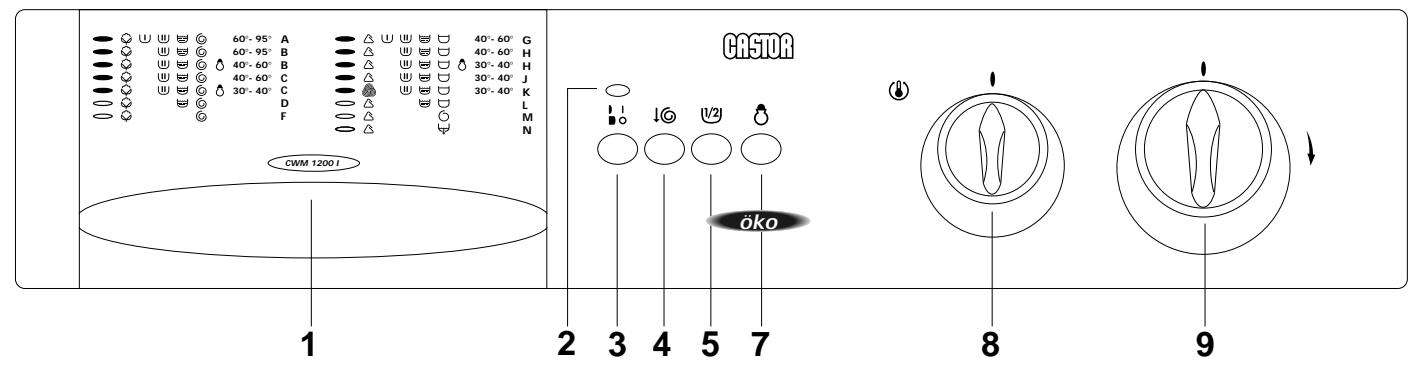 CASTOR CWM1400I - Le bandeau de commande - 2