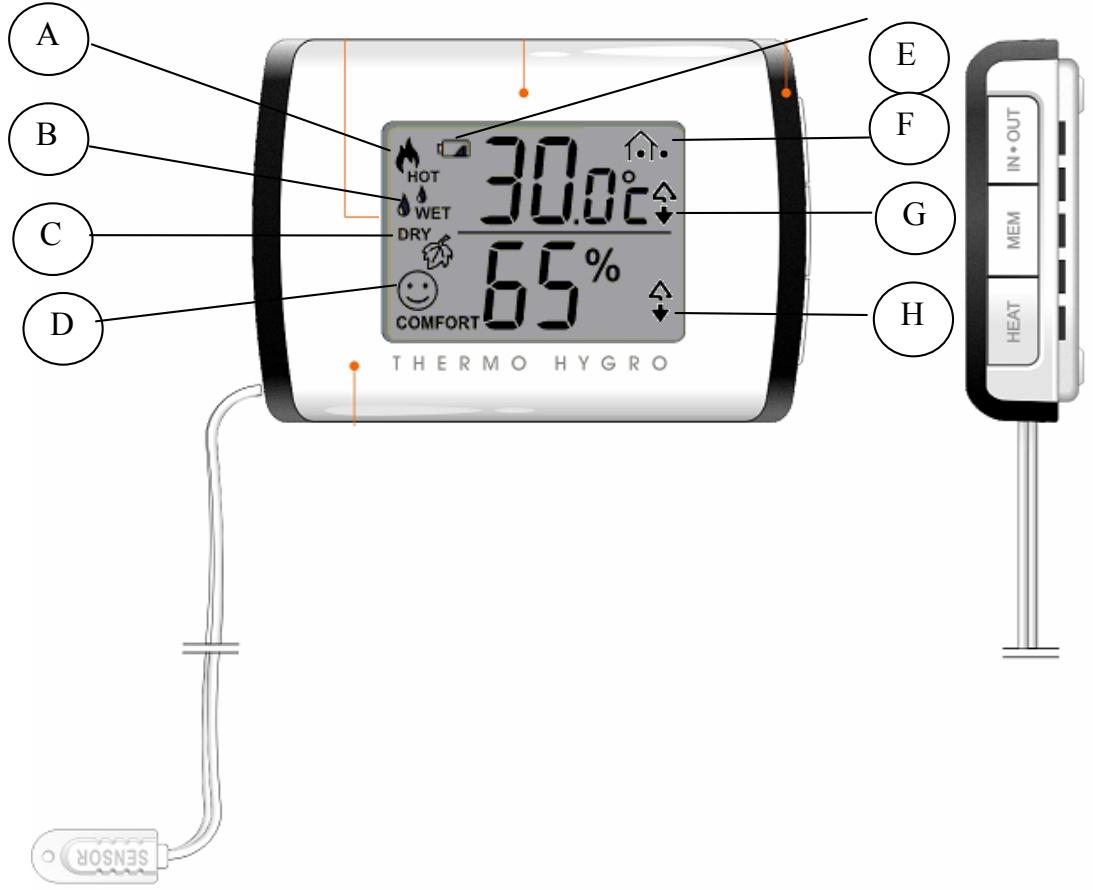 IROX ETG38 - FONCTIONS DE L'HYGROMETRE THERMIQUE - 1