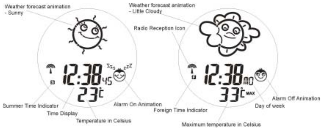 IROX LOULOU - Symboles d'animations pour Loulou - 1