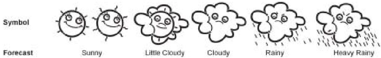 IROX LOULOU - REPETEZ LES MEMES OPERATIONS SUR LE BOUTON MODE POUR : - 1