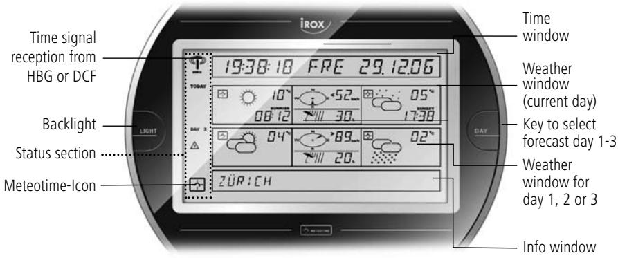 IROX METE-ON 1 SHORT - Basic information about your Mete-On 1 - 1