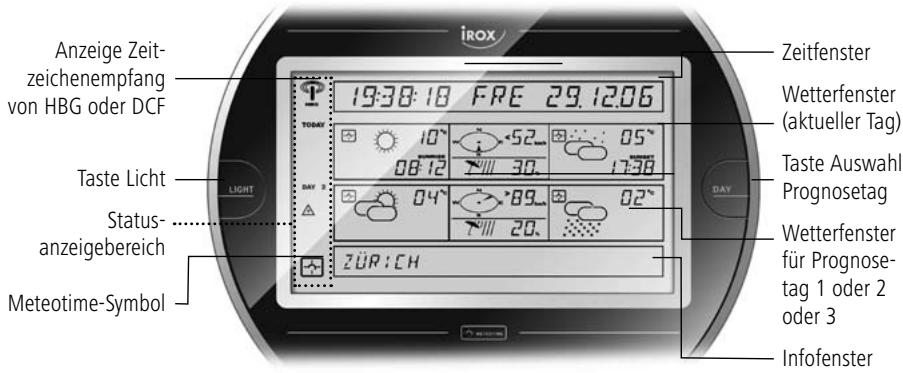 IROX METE-ON 1 SHORT - Anzeige und Bedienung von der Vorderseite - 1