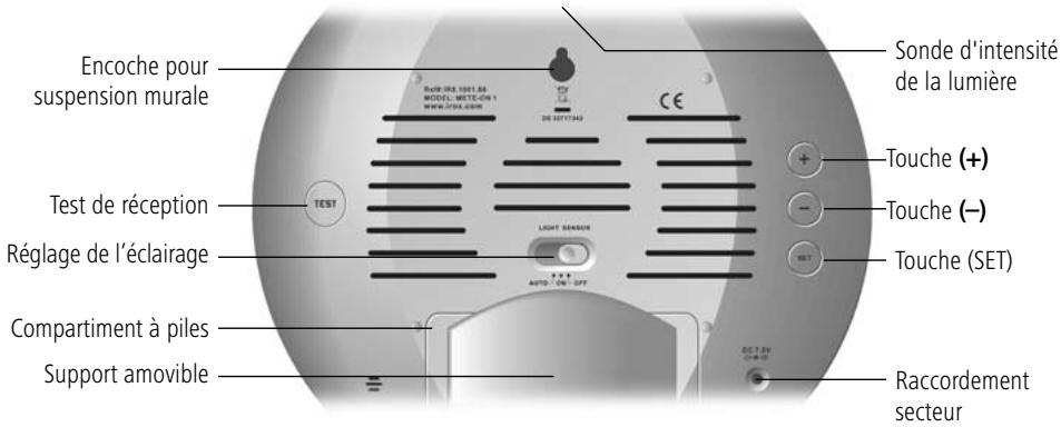 IROX METE-ON 1 SHORT - Présentation et utilisation de la face postérieure de l'appareil - 1