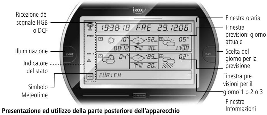 IROX METE-ON 1 SHORT - Vista generale del Mete-On 1 - 1