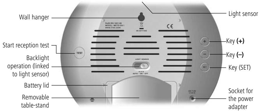 IROX METE-ON 1 SHORT - Basic information about your Mete-On 1 - 2