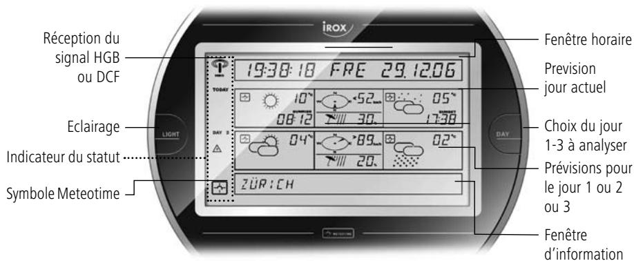 IROX METE-ON 1 SHORT - Affichage et utilisation de la face avant de l'appareil - 1