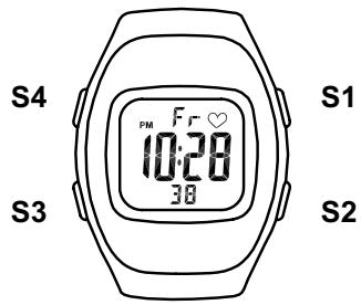 IROX PHAN X - Fonctions des touches - 1