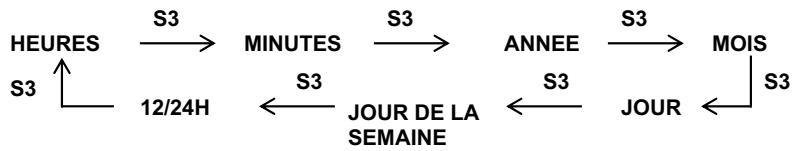 IROX PHAN X - Réglage de l'heure - 5
