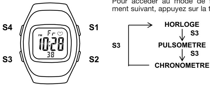 IROX PHAN X - Modes de fonctionnement - 1
